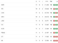 IPL-2024-POINTS-TABLE-TEAM-STANDINGS-TILL-NOW